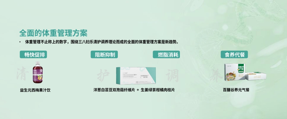 排、阻、燃、养！三八妇乐推出体重管理系列产品